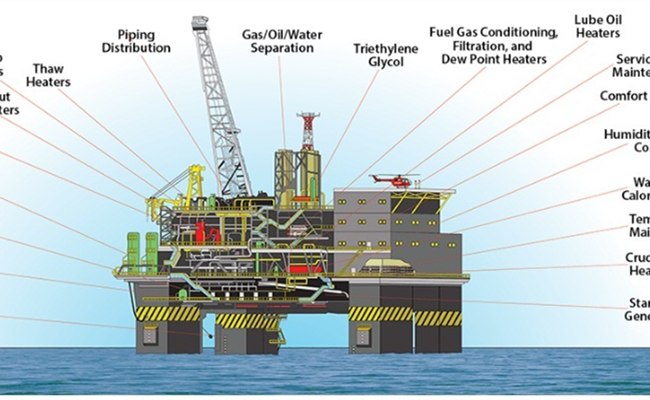海上平臺項(xiàng)目